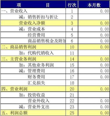 小企業(yè)記賬新思路 Excel編制記賬憑證，自動(dòng)生成報(bào)表與商品房代購(gòu)代銷(xiāo)的財(cái)務(wù)實(shí)踐