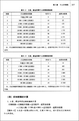 《稅法》與商品房代購(gòu)代銷(xiāo) 理論與實(shí)踐解析